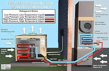 HVAC Refrigeration Cycle Posters (Large (35